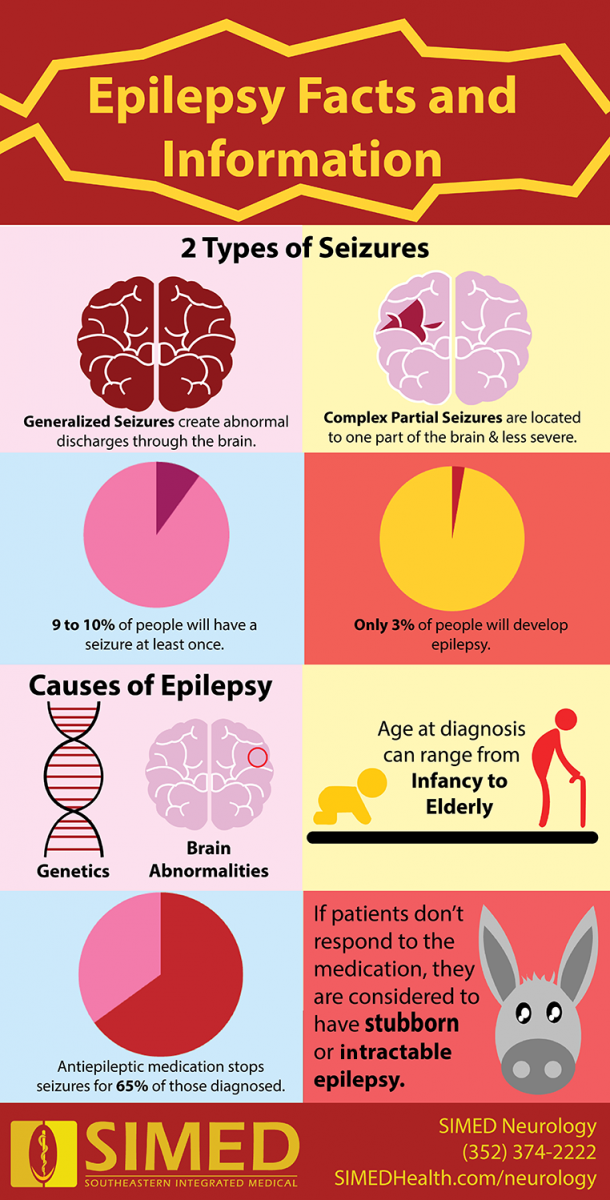 Epilepsy Symptoms